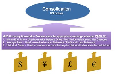 Tensoft Multi-National Consolidation